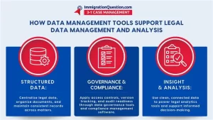 legal data management analysis