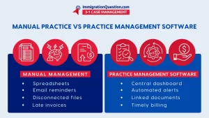 practice management software