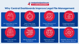 strong file management systems