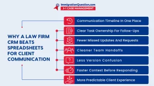 why law firm beats spreadsheet for client relations