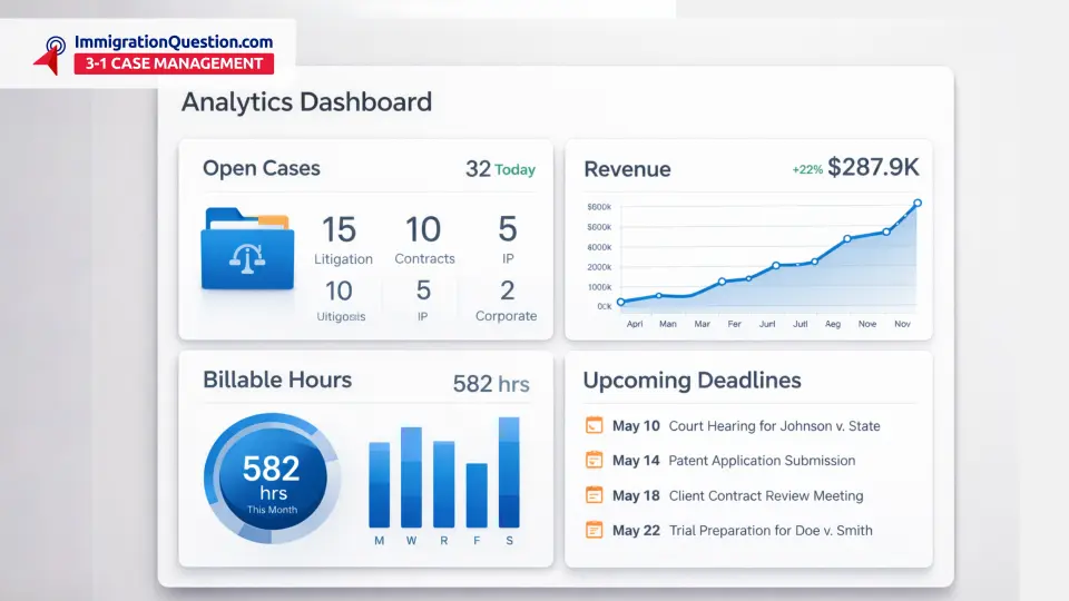 MyLS gives you one dashboard and full visibility. From case status to law office billing, everything you need lives in a single system.
