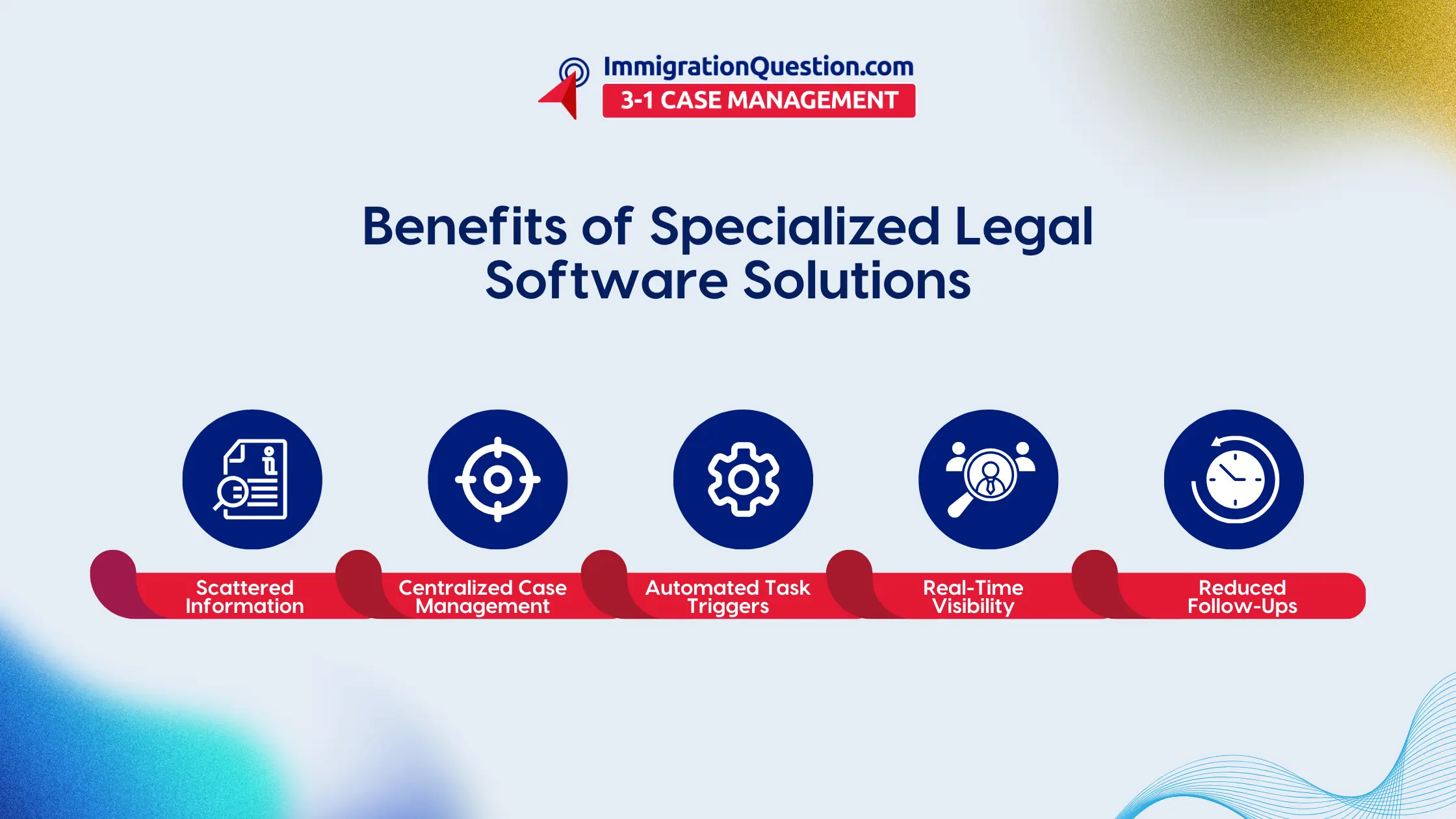 Benefits of specialized legal software: simplified flow, stronger performance, protected trust, reclaimed time.