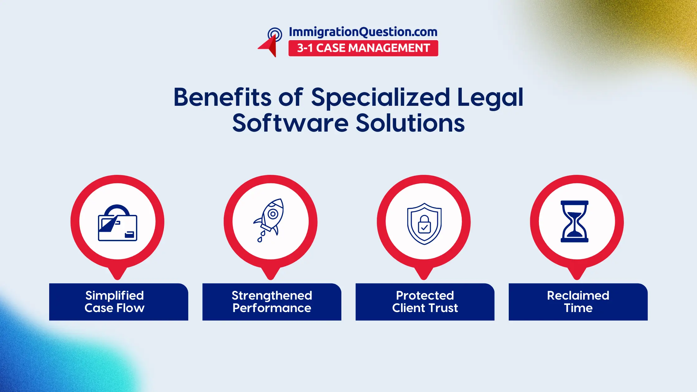 Unify your firm with specialized software . Simplify, strengthen, protect, reclaim time.