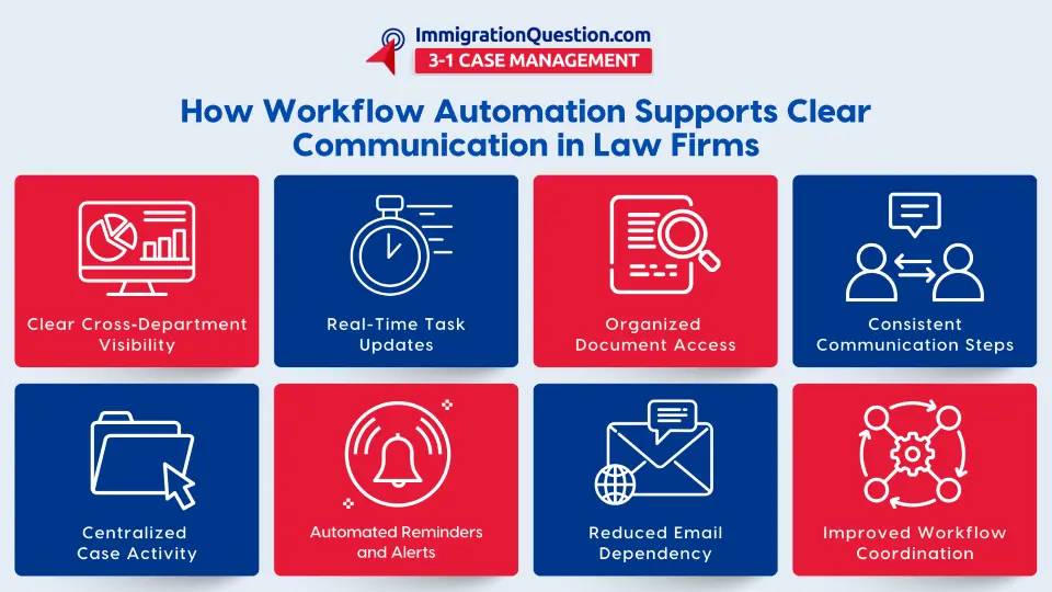 Legal Workflow Automation