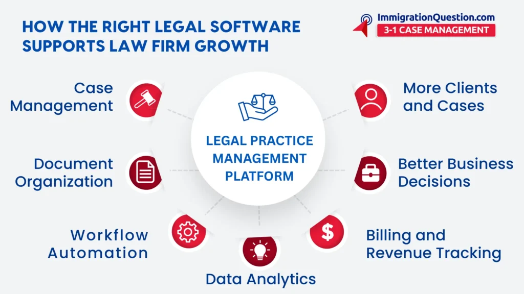 How to Select Law Firm Software That Supports Long-Term Growth ...